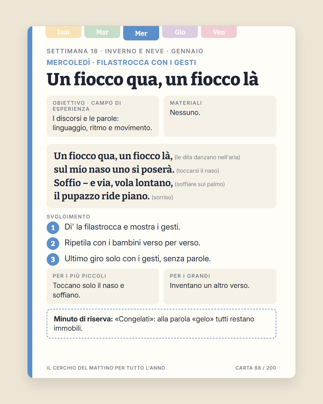 Esempio di carta 3