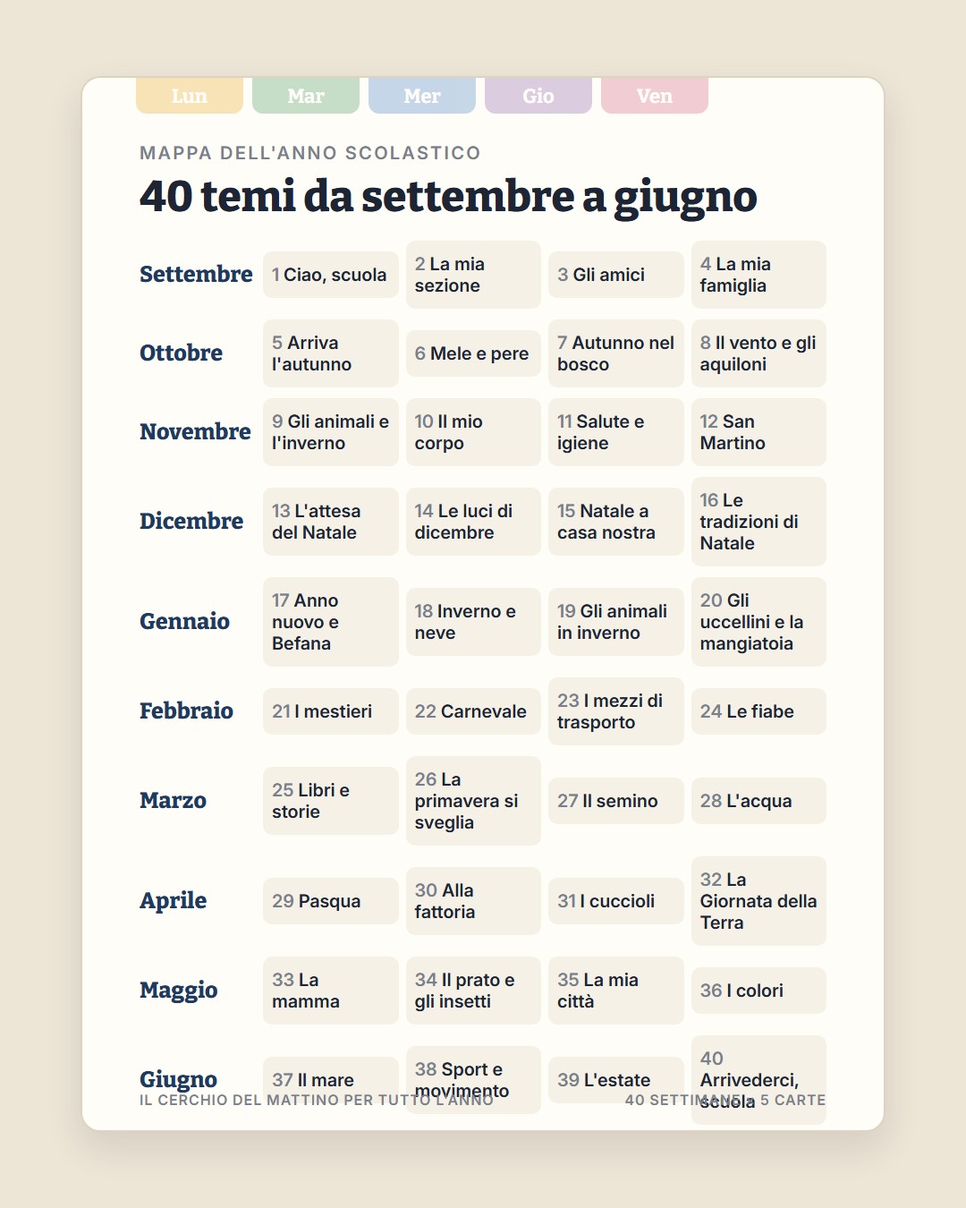 Esempio di carta 4